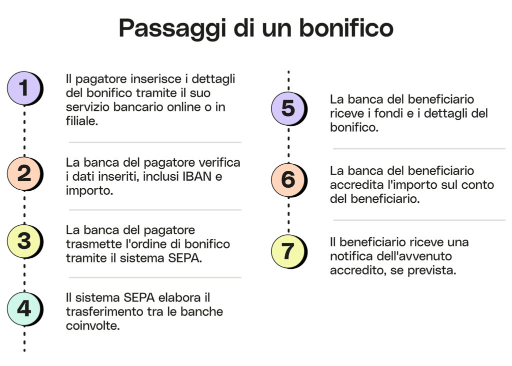 In quanto tempo arriva la carta di credito: tempistiche e fattori